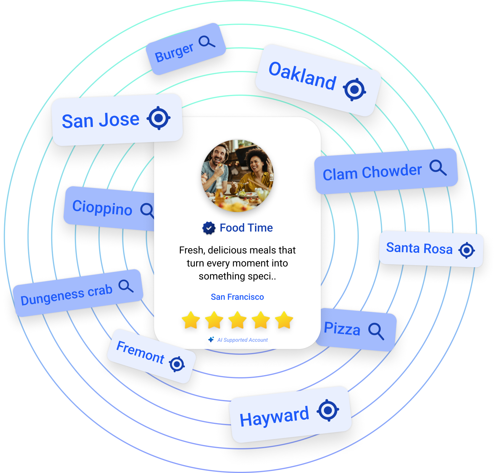 search keywords preview